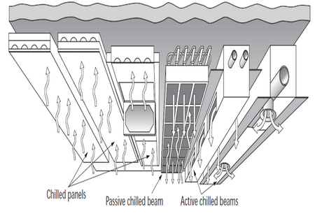 ChilledBeamChilledCeilingCIBSE2