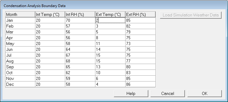 CondensationAnalysisBoundaryData