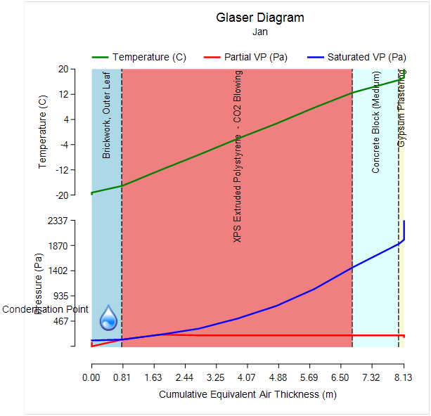 CondensationAnalysisGlaserDiagram