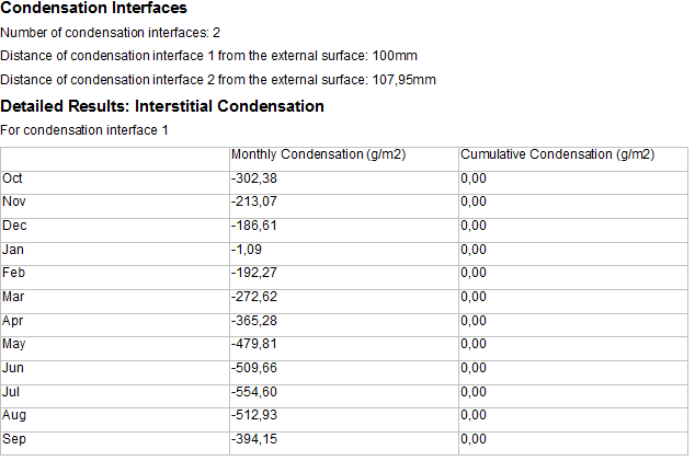 CondensationAnalysisInterfaceDetails