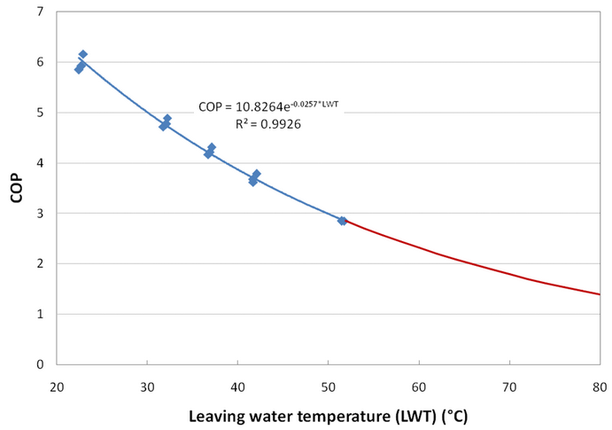 HeatPumpExtrapolation