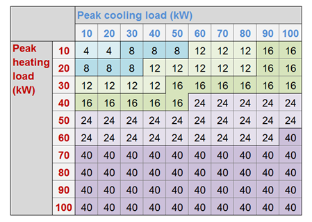 HeatPumpSizing