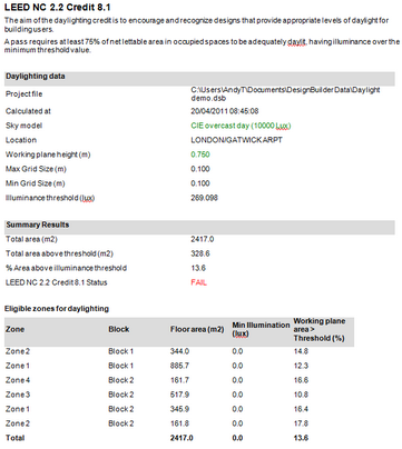 LeedReport