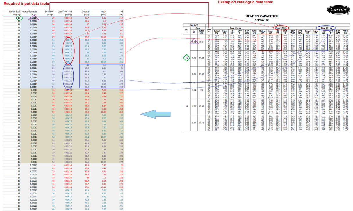 ManufacturersHeatPumpData