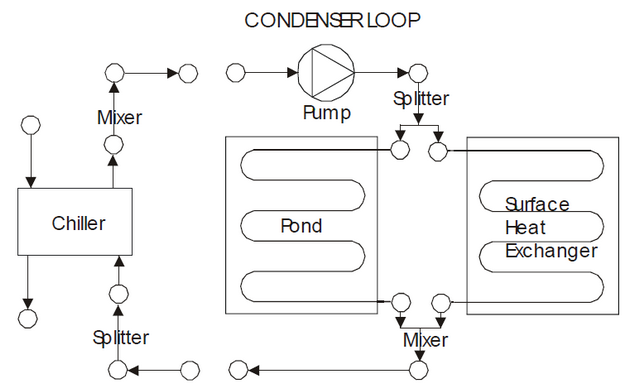 PondHeatExchangerTower