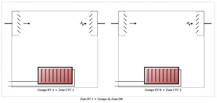 RTCVCzone2