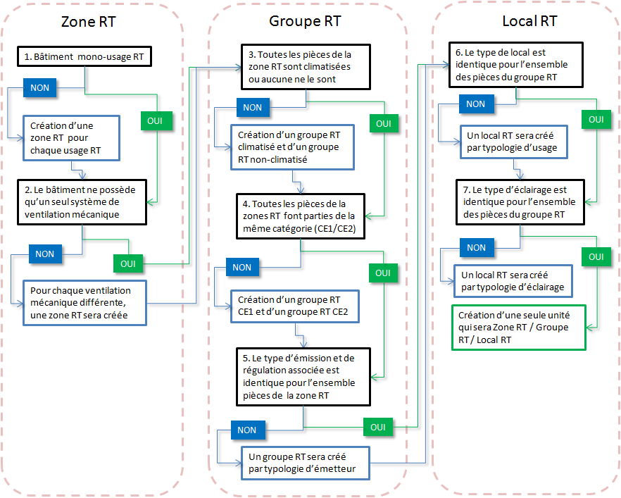 RTFlowChart