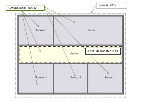 RTStructureBatiment