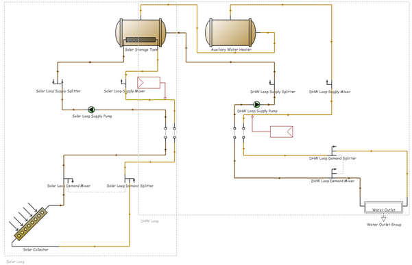 SolarLoop2