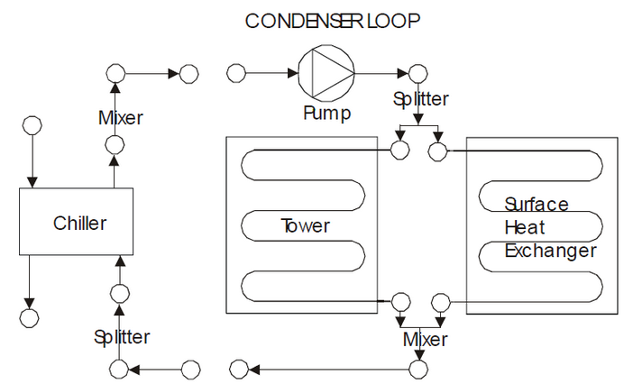 SurfaceHeatExchangerWithTower