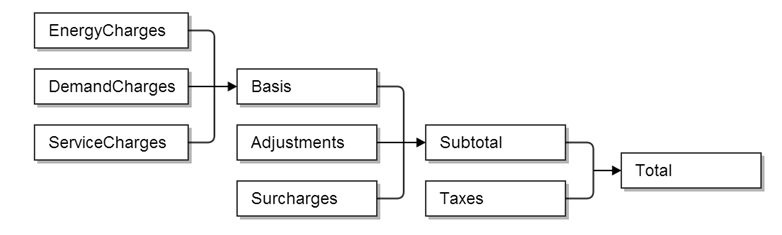 TariffAnalysisStructure