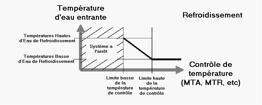 TempHeatesEauRefroid