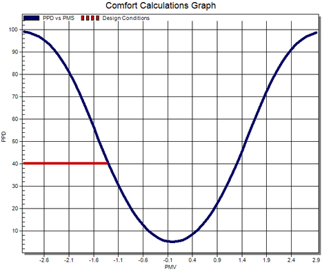 ThermalComfortOutput