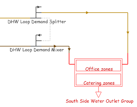 WaterOutletGroup