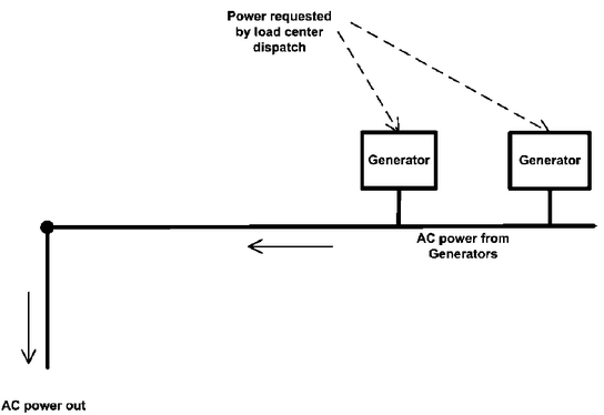 ElectricLoadCentreEng1