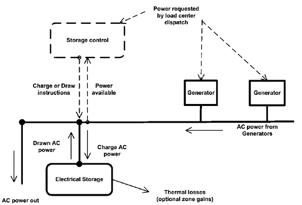 ElectricLoadCentreEng2