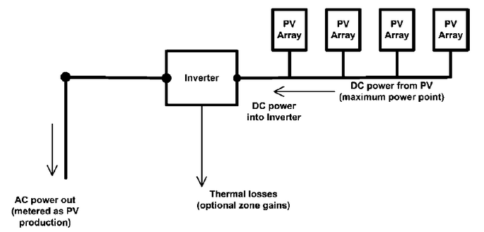 ElectricLoadCentreEng3