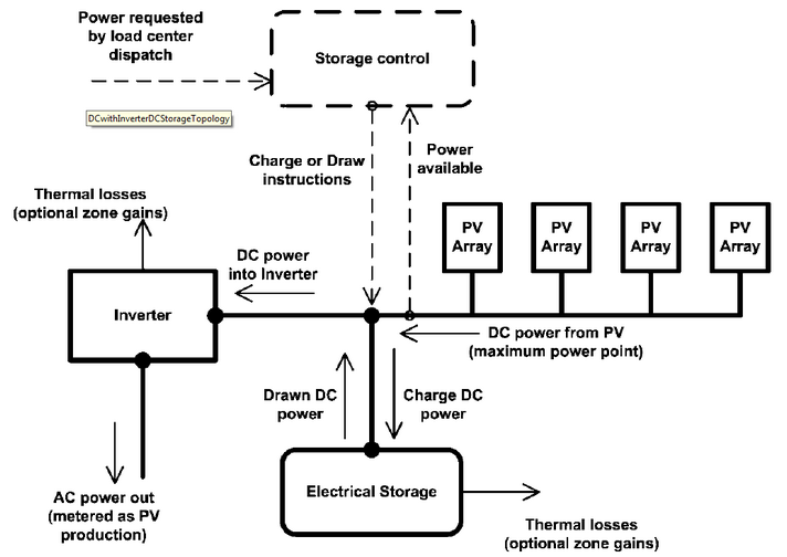 ElectricLoadCentreEng4