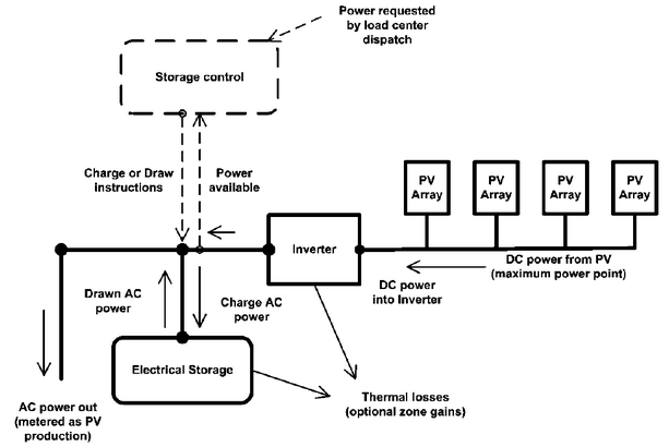 ElectricLoadCentreEng5