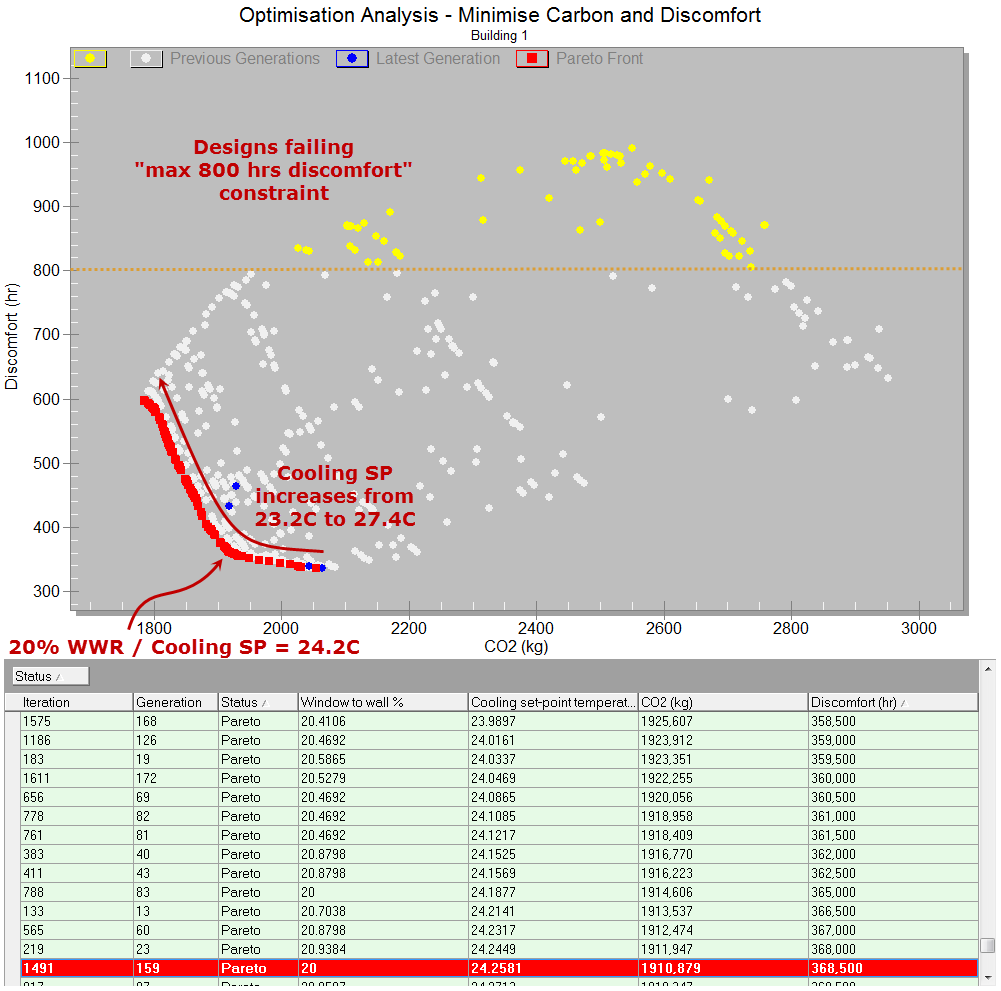 OptimisationBasicTutorialOutput