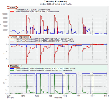 ResultsViewerMultipleDataSetsOutputs