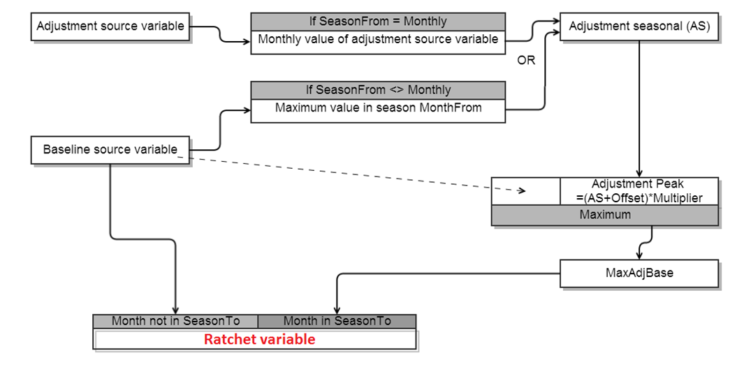 TariffAnalysisRatchetDetailedSteps