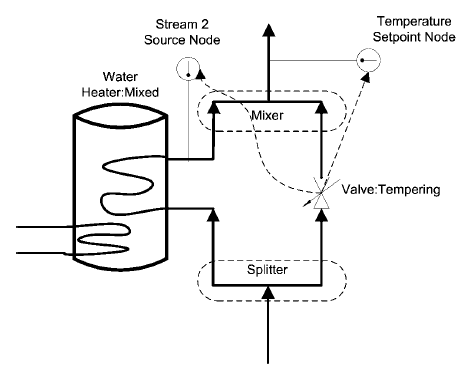 TemperingValve